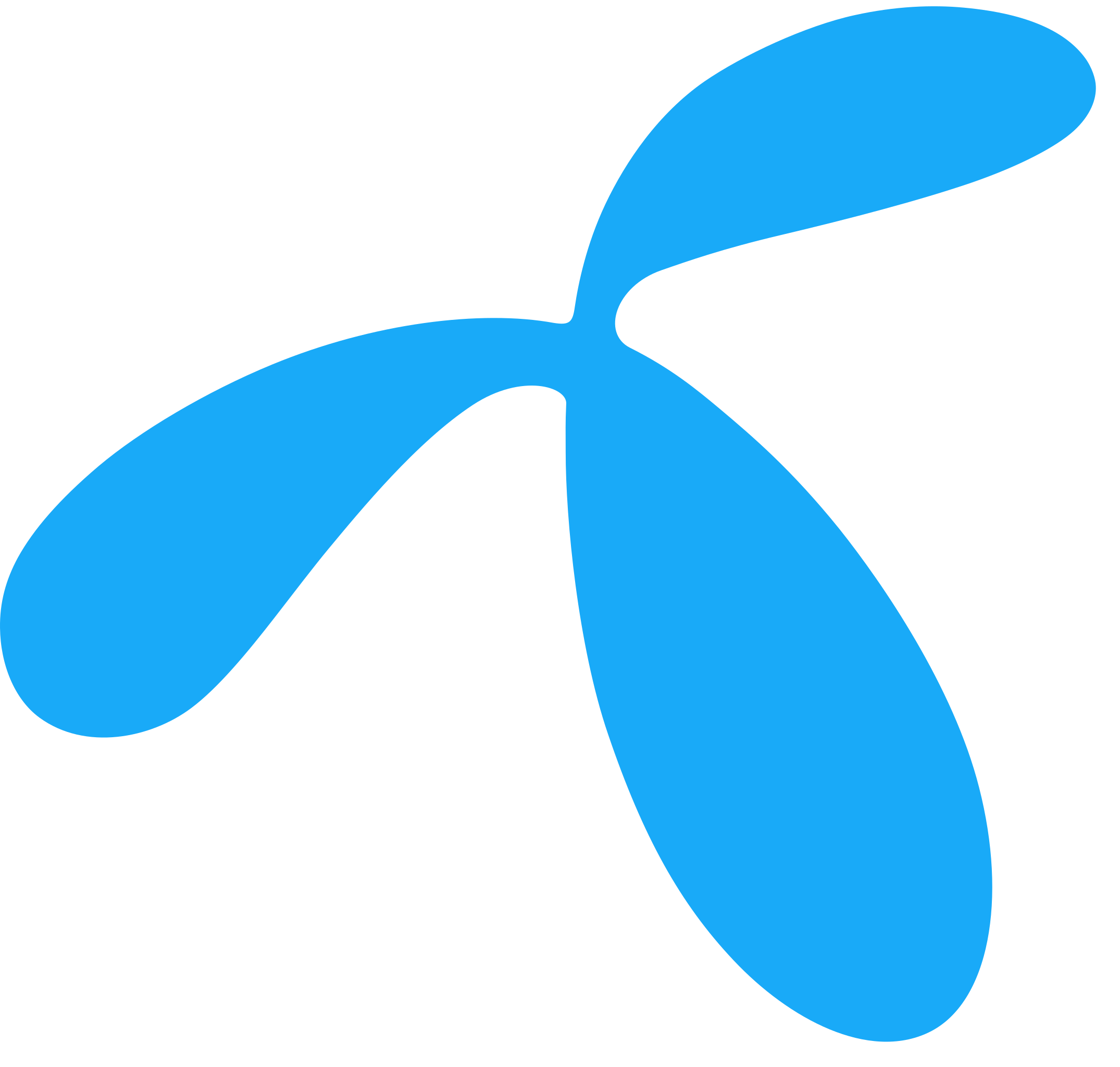 Grameenphone